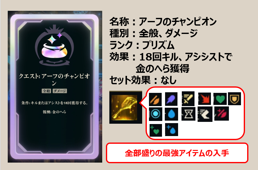 LOL　ランダムミッドメイヘム　アーフのチャンピオン