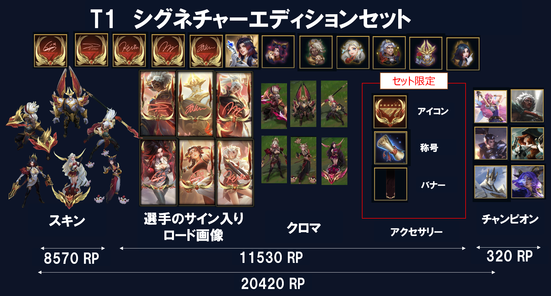 T1 シグネチャーエディションセット(メガセット)の内容(20420RP)