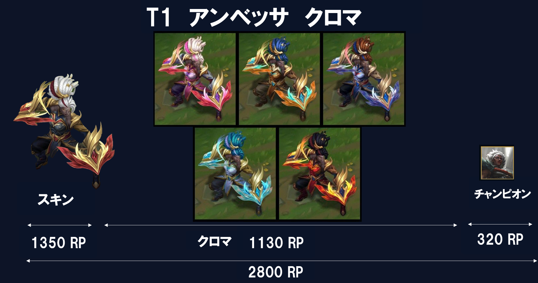 T1 アンベッサ クロマセットの内容(2800RP)