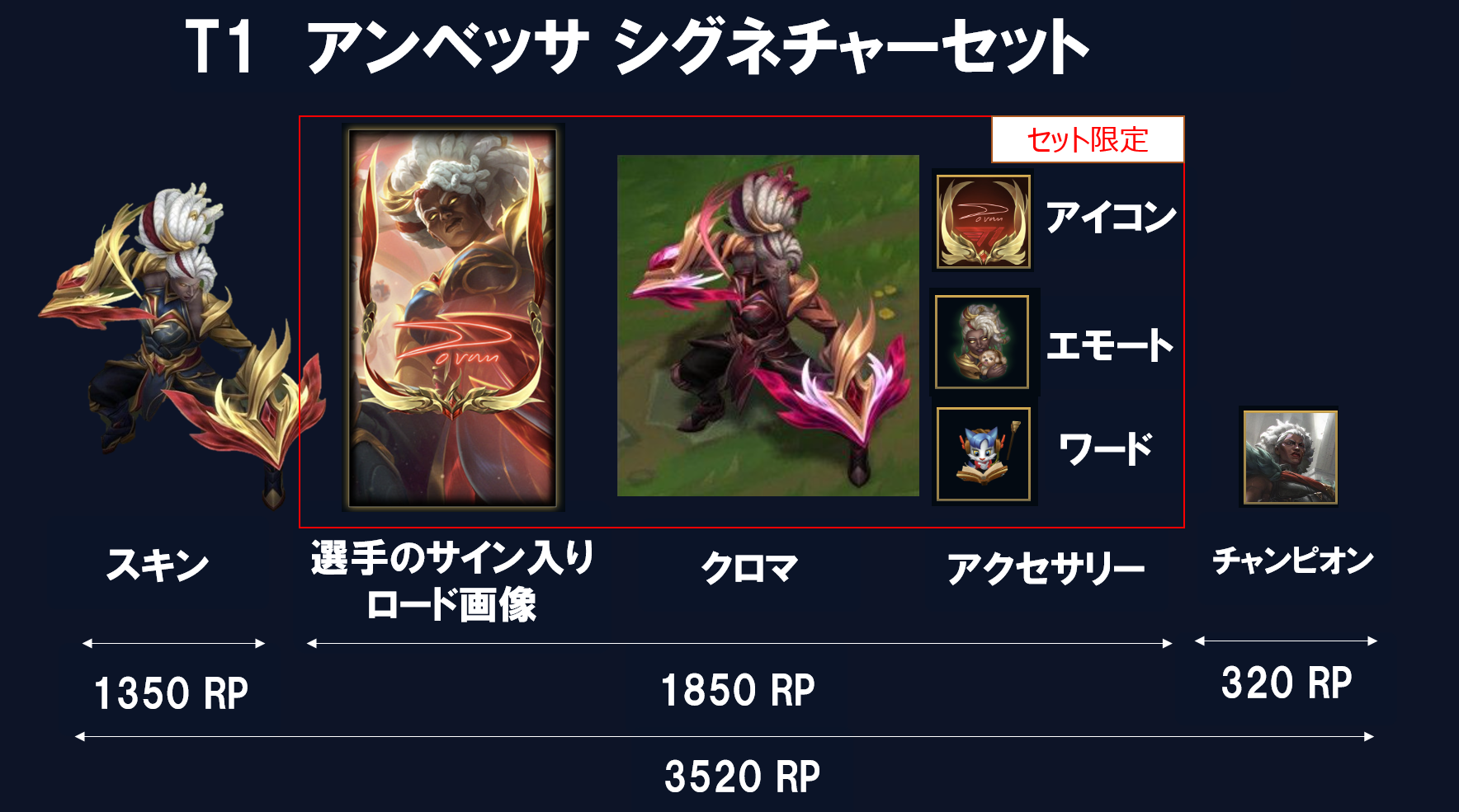 T1 アンベッサ シグネチャーセットの内容(3520RP)