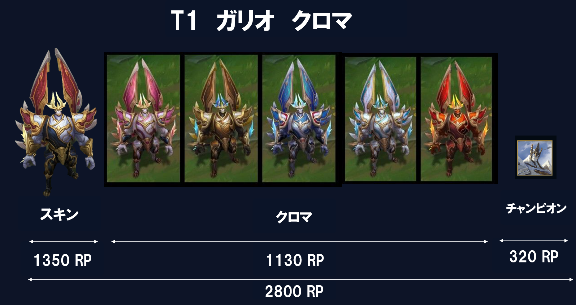 T1 ガリオ クロマセットの内容(2800RP)