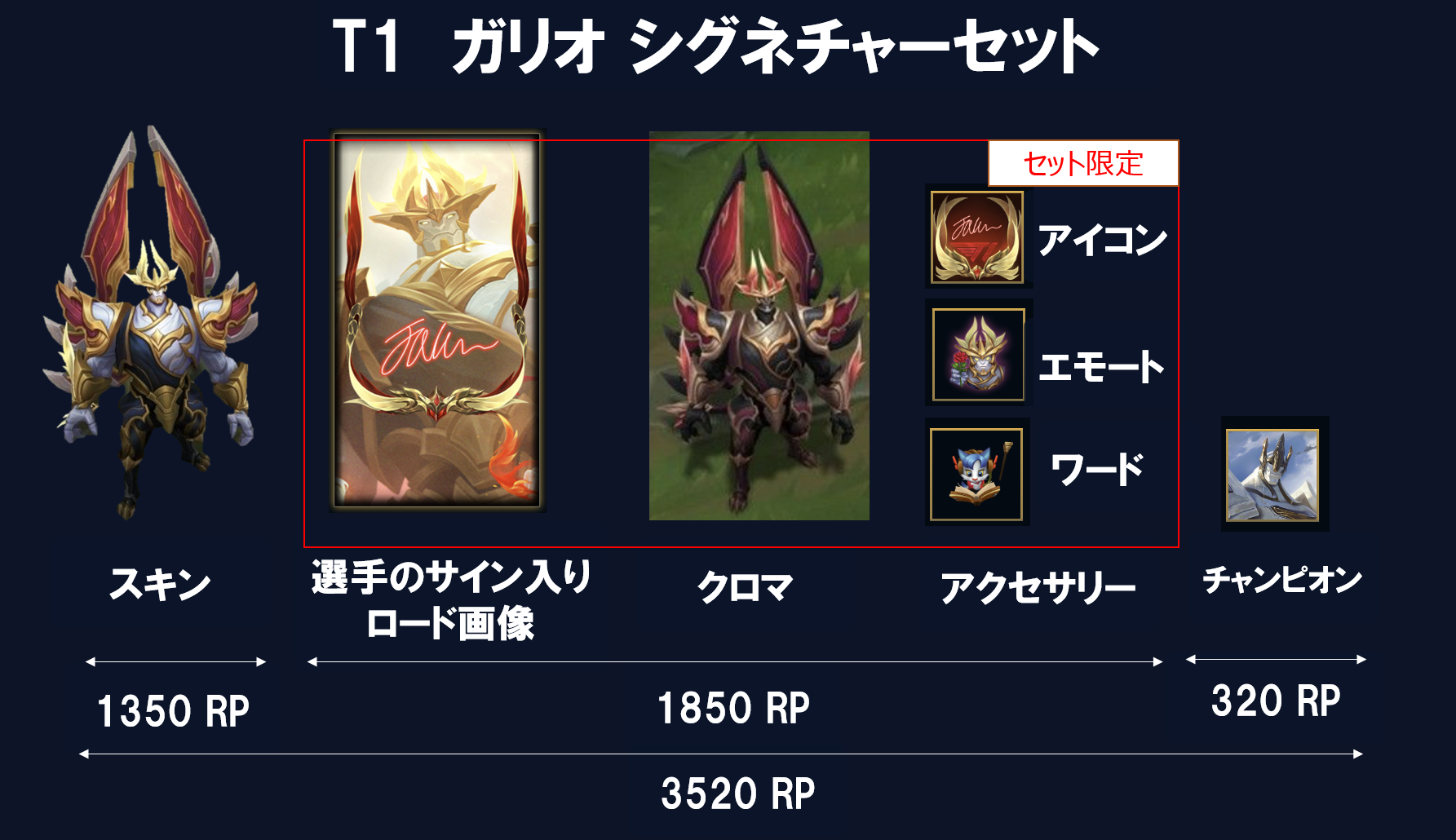 T1 ガリオ シグネチャーセットの内容(3520RP)