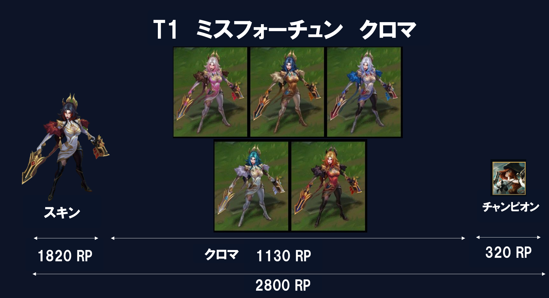 MVP T1 ミスフォーチュン クロマセットの内容(2800RP)
