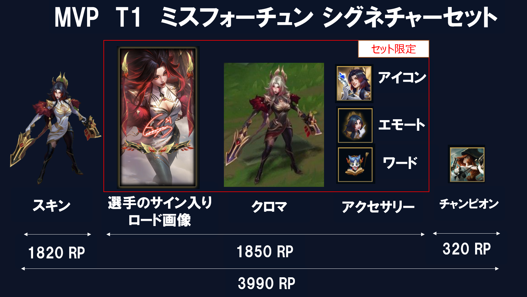 MVP T1 ミスフォーチュン シグネチャーセットの内容(3990RP)