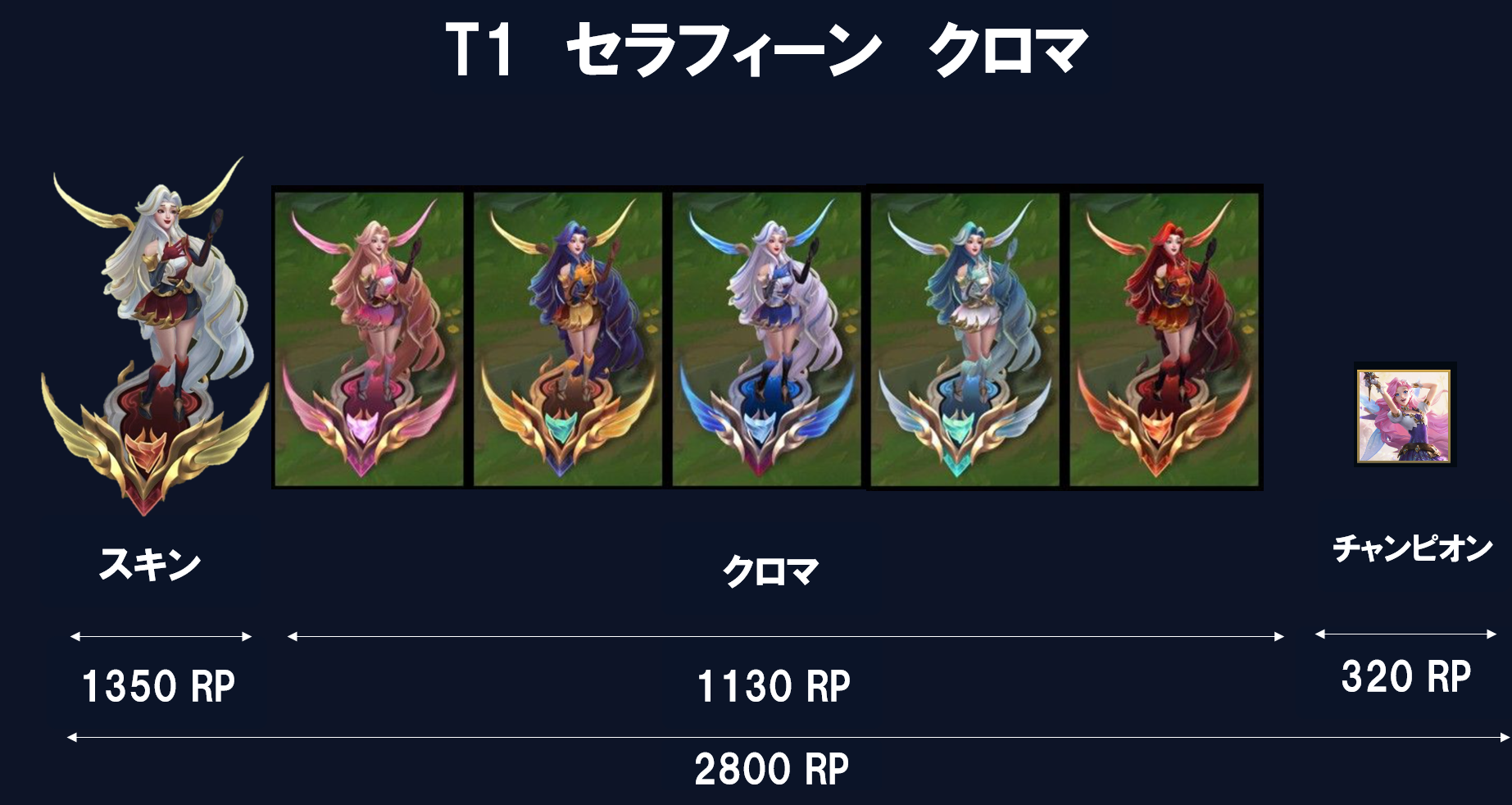T1 セラフィーン クロマセットの内容(2800RP)