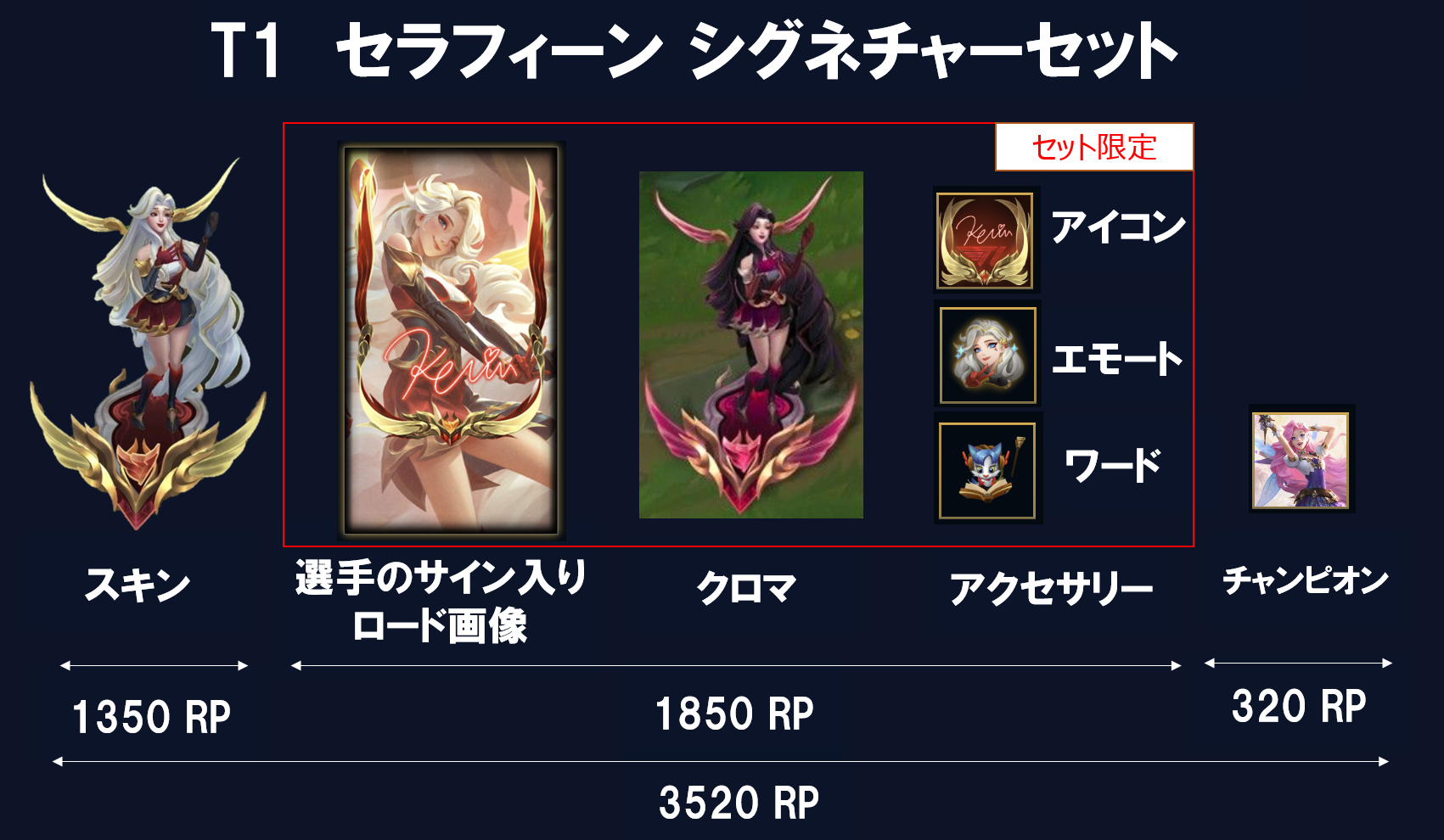 T1 セラフィーン シグネチャーセットの内容(3520RP)