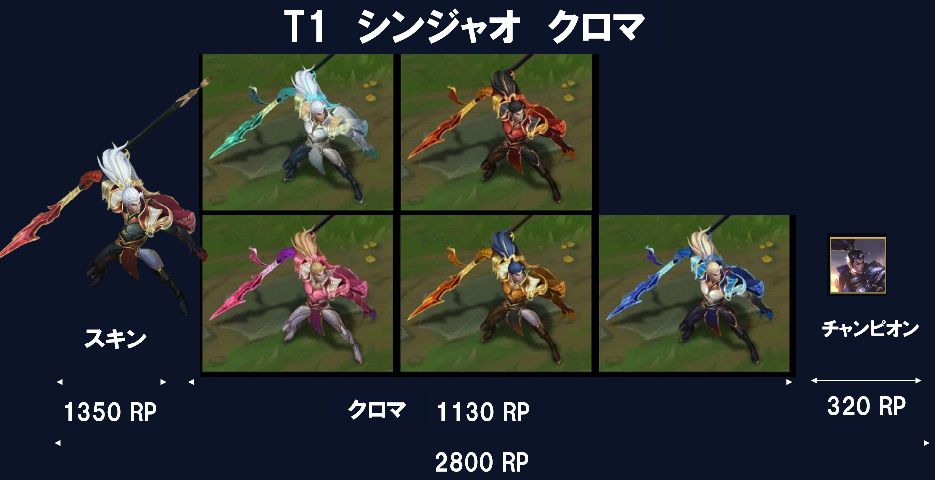 T1 シンジャオ クロマセットの内容(2800RP)