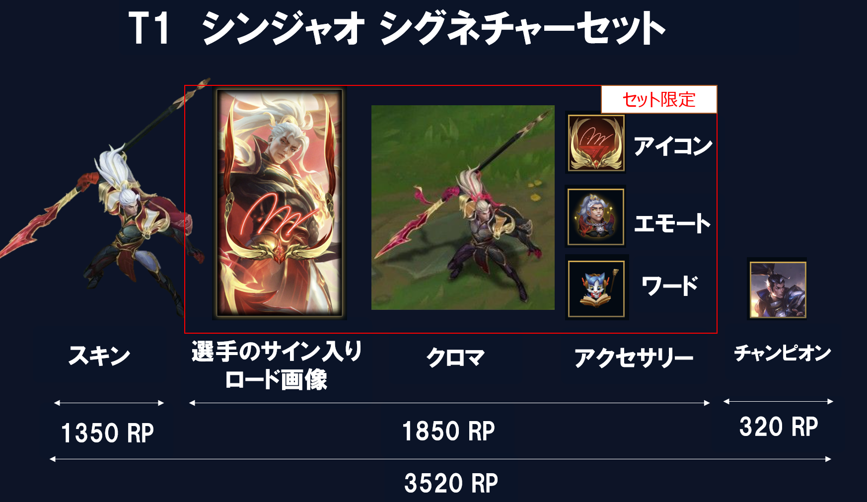T1 シンジャオ シグネチャーセットの内容(3520RP)