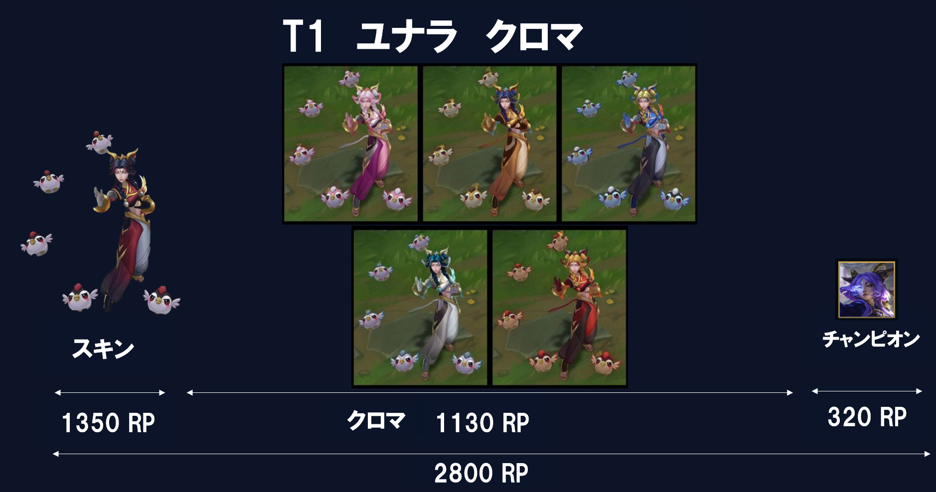 T1 ユナラ クロマセットの内容(2800RP)