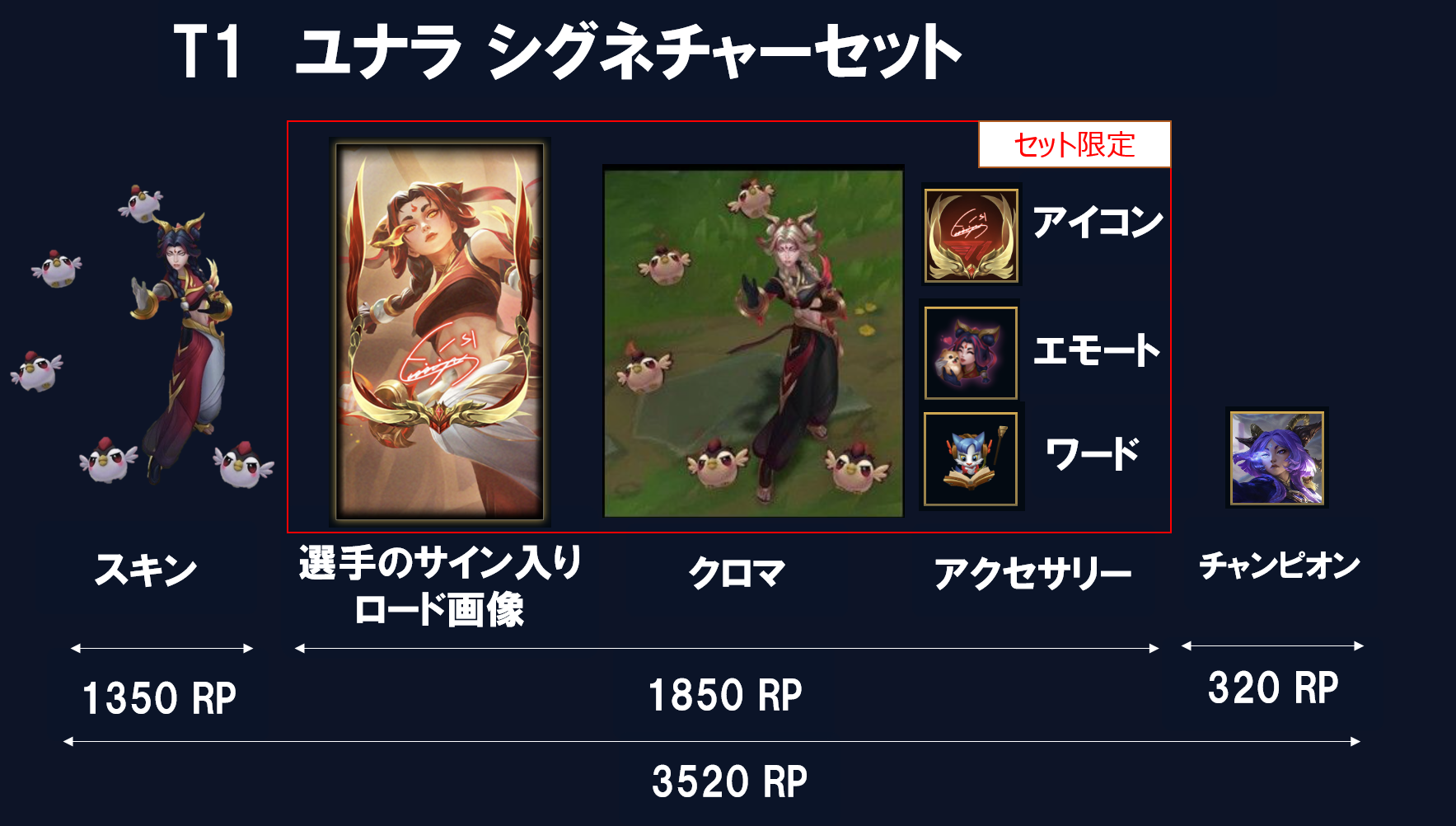 T1 ユナラ シグネチャーセットの内容(3520RP)