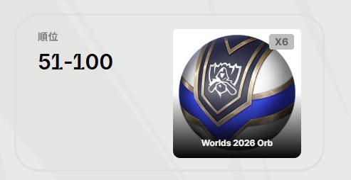 51〜100位の報酬、Worlds 2026 オーブ6個