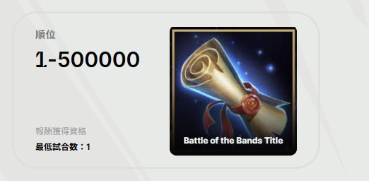 1〜500000位の報酬、Battle of the Bands Title。最低試合数1