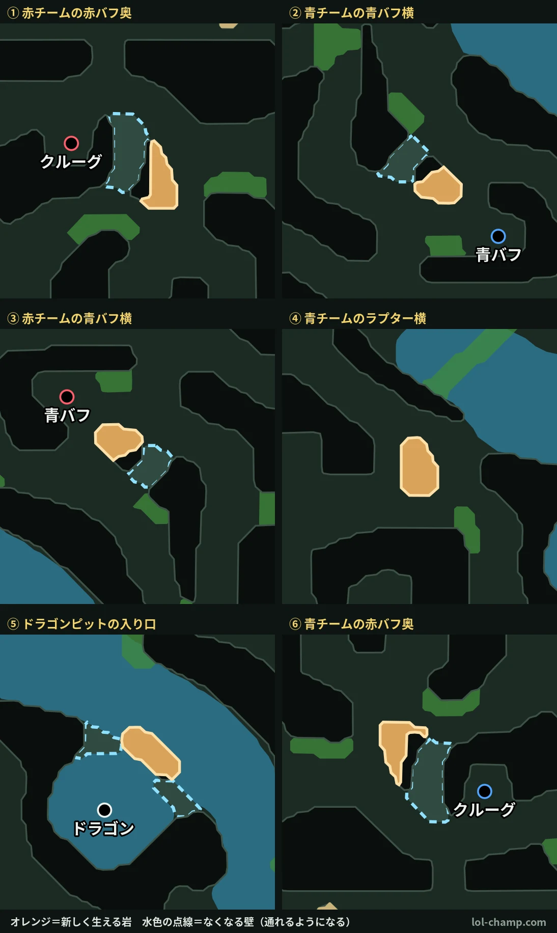 マウンテンの6か所を拡大し、生える岩となくなる壁を示した図