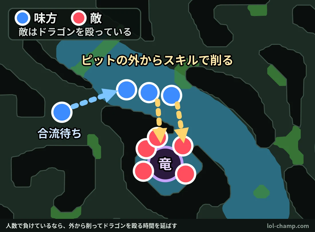 人数で負けているときに、ピットの外からスキルで削りつつ味方の合流を待つ図