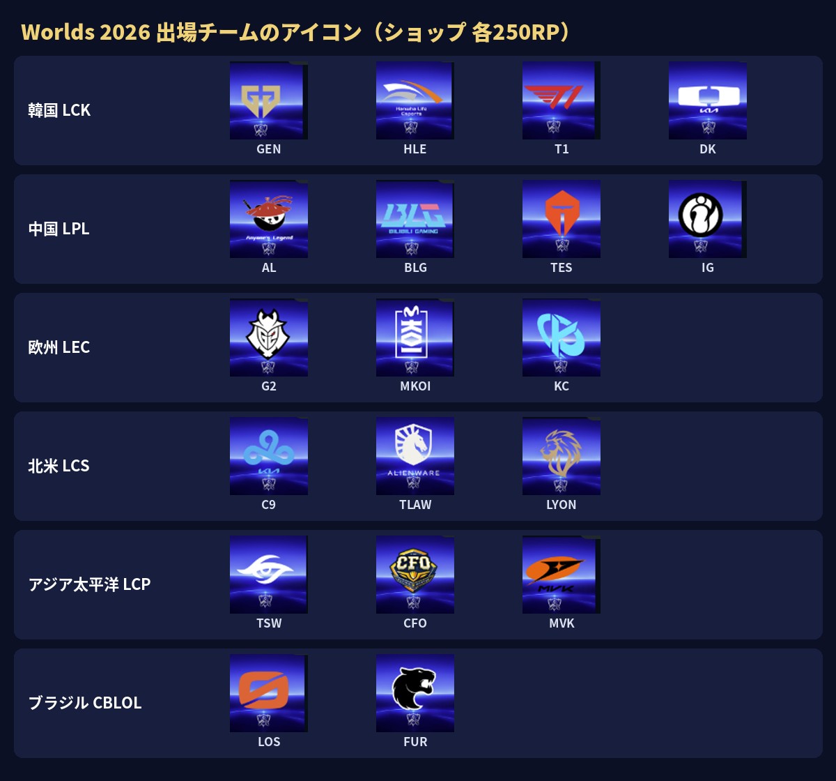 Worlds 2026 出場チームのアイコン一覧