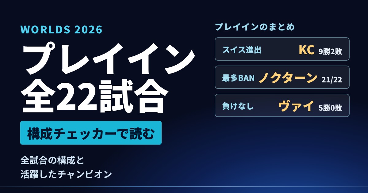 Worlds 2026 プレイイン全22試合を構成チェッカーで振り返る