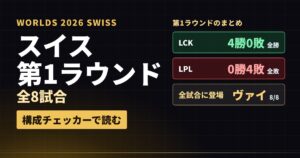 Worlds 2026 スイス第1ラウンド全8試合を構成チェッカーで振り返る