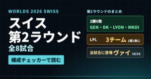 Worlds 2026 スイス第2ラウンド全8試合を構成チェッカーで振り返る