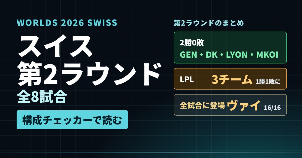 Worlds 2026 スイス第2ラウンド全8試合を構成チェッカーで振り返る