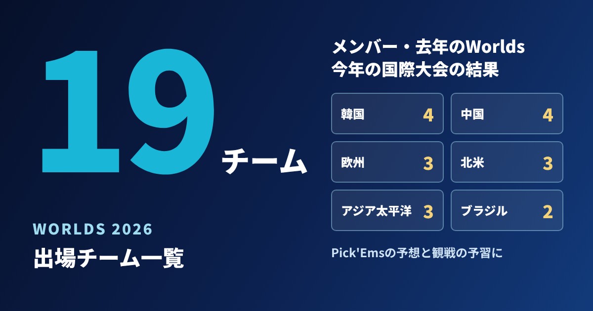 Worlds 2026 出場チーム一覧